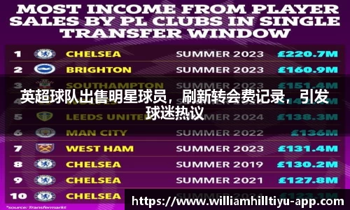 英超球队出售明星球员，刷新转会费记录，引发球迷热议